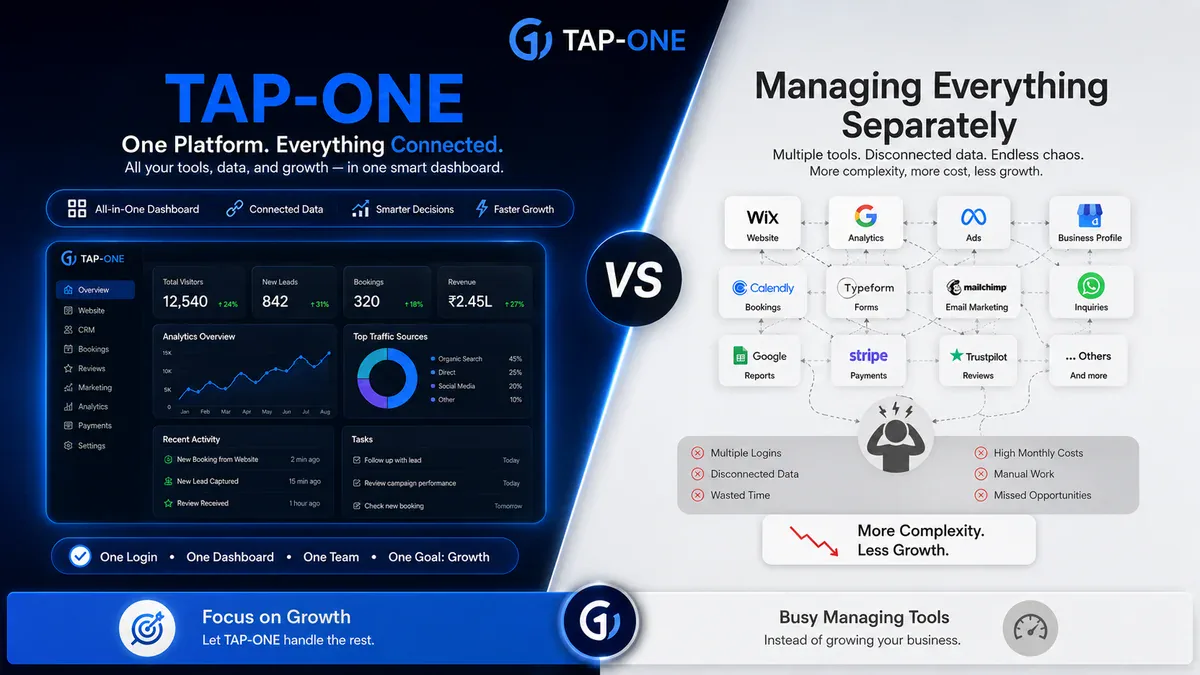 TAP-ONE: one platform, everything connected, versus managing everything separately with multiple disconnected tools