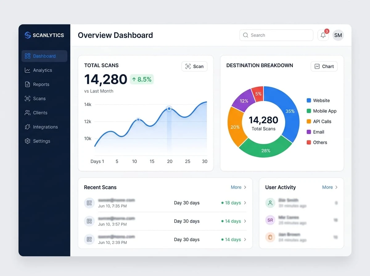 TAP-ONE Business Management Analytics Dashboard